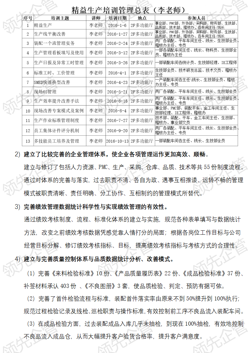 SX休閑用品精益生(shēng)産及管理(lǐ)變革成功案例_03.png