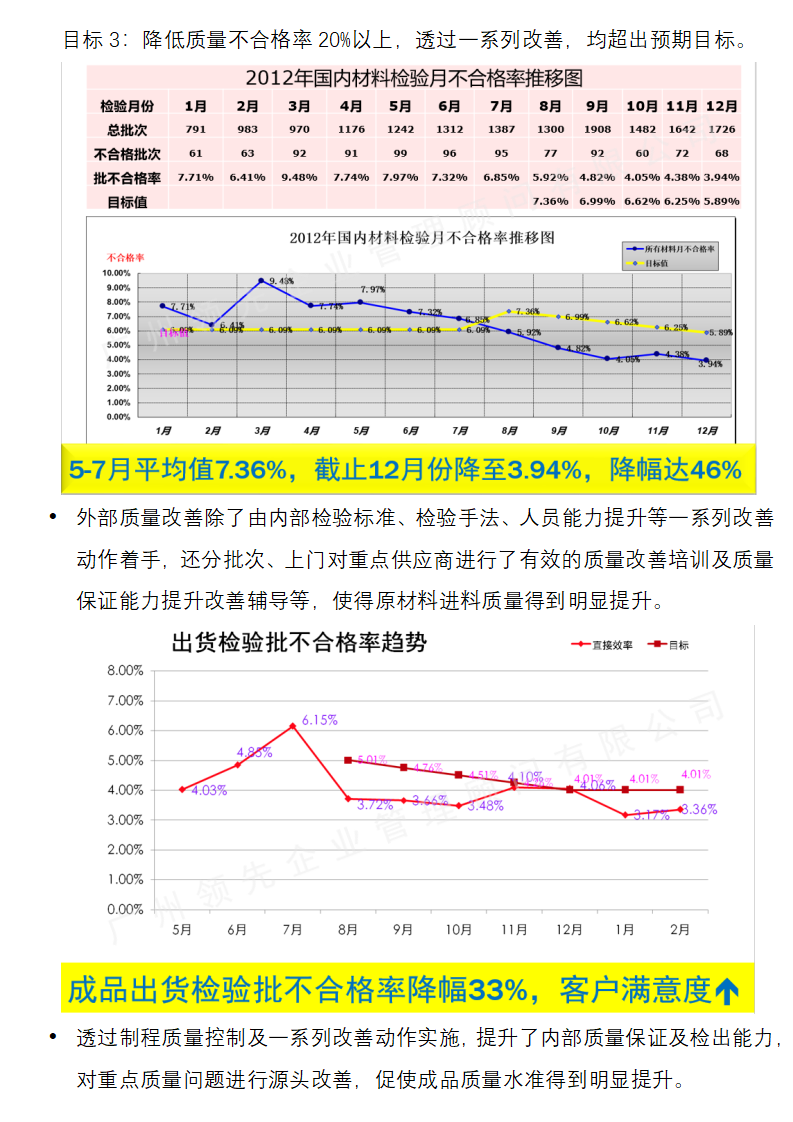 DASCOM打印機(jī)精益生(shēng)産成功案例_06.png